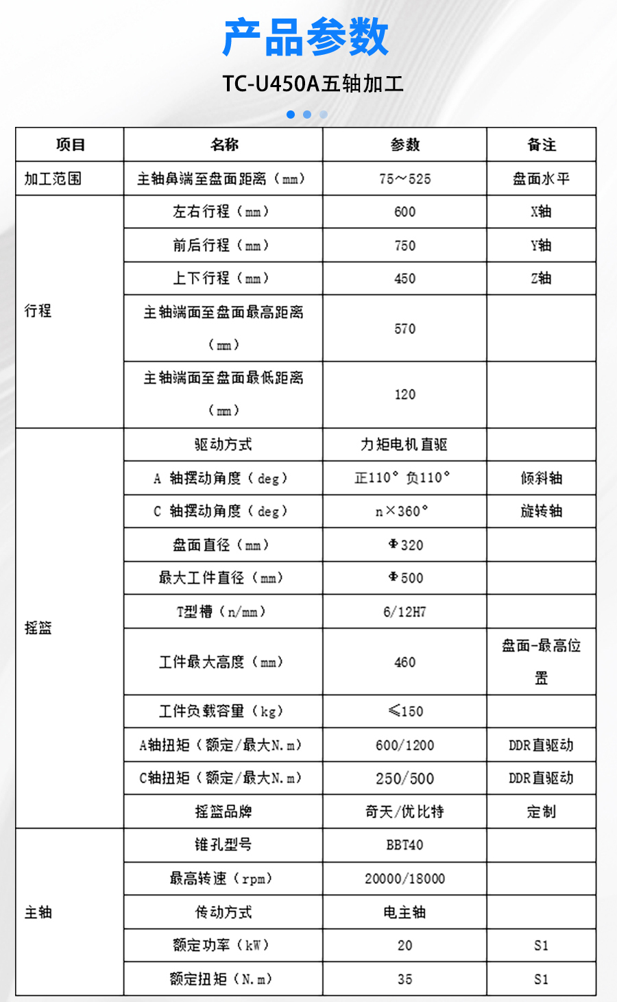 五軸加工中心 五軸加工中心