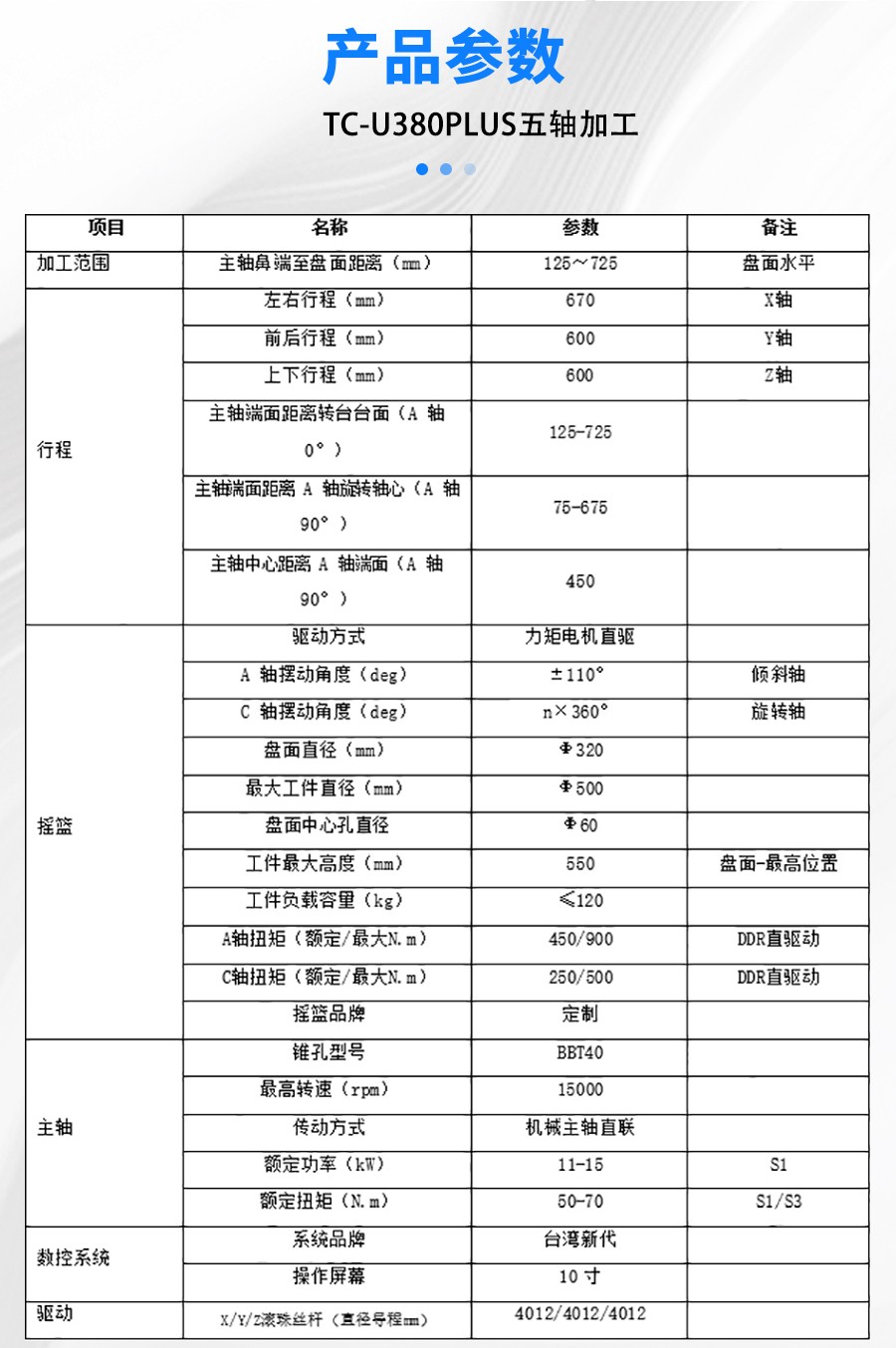 五軸加工中心 五軸加工中心